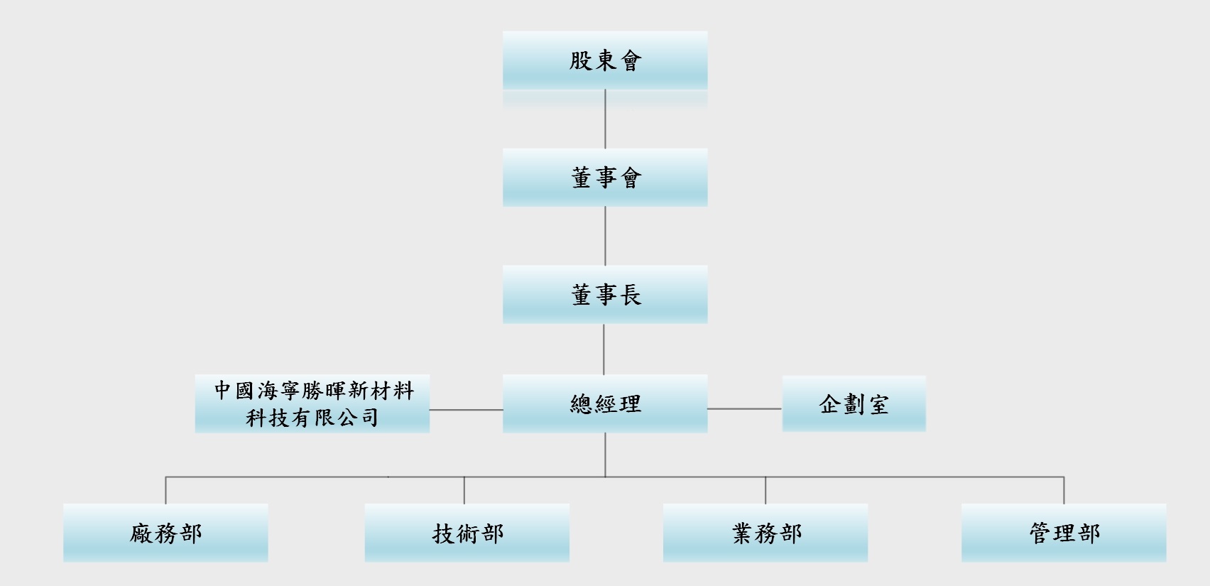 組織圖