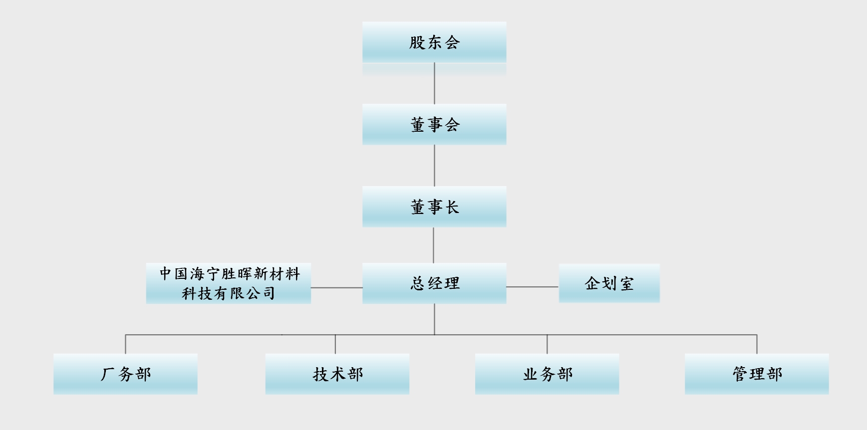 組織圖